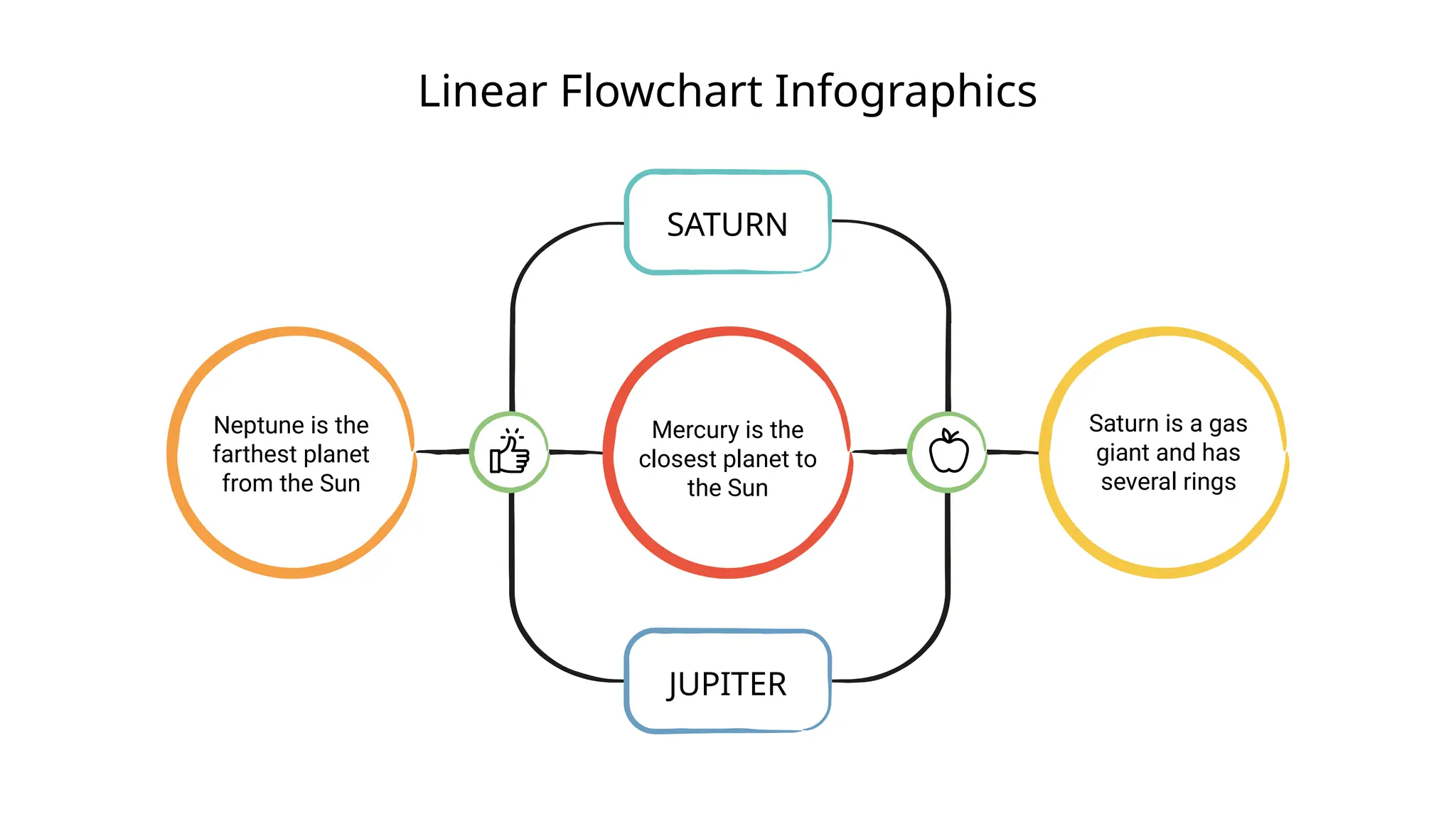 Linear Flowchart Infographics
Mercury is the
closest planet to
the Sun
Neptune is the
farthest planet
from the Sun
Saturn is a gas
giant and has
several rings
SATURN
JUPITER
 