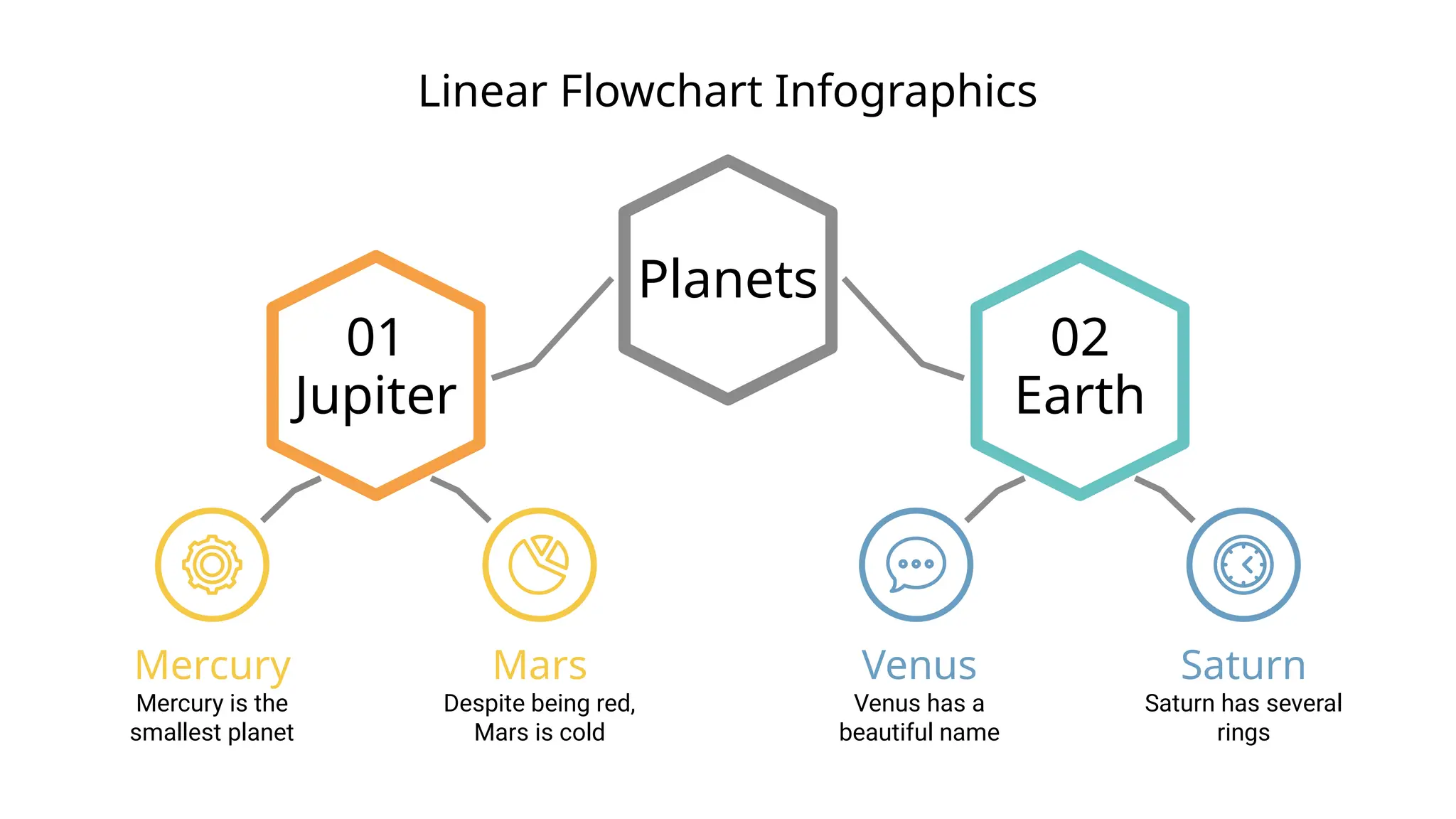 Linear Flowchart Infographics
01
Jupiter
02
Earth
Mercury
Mercury is the
smallest planet
Mars
Despite being red,
Mars is cold
Venus
Venus has a
beautiful name
Saturn
Saturn has several
rings
Planets
 