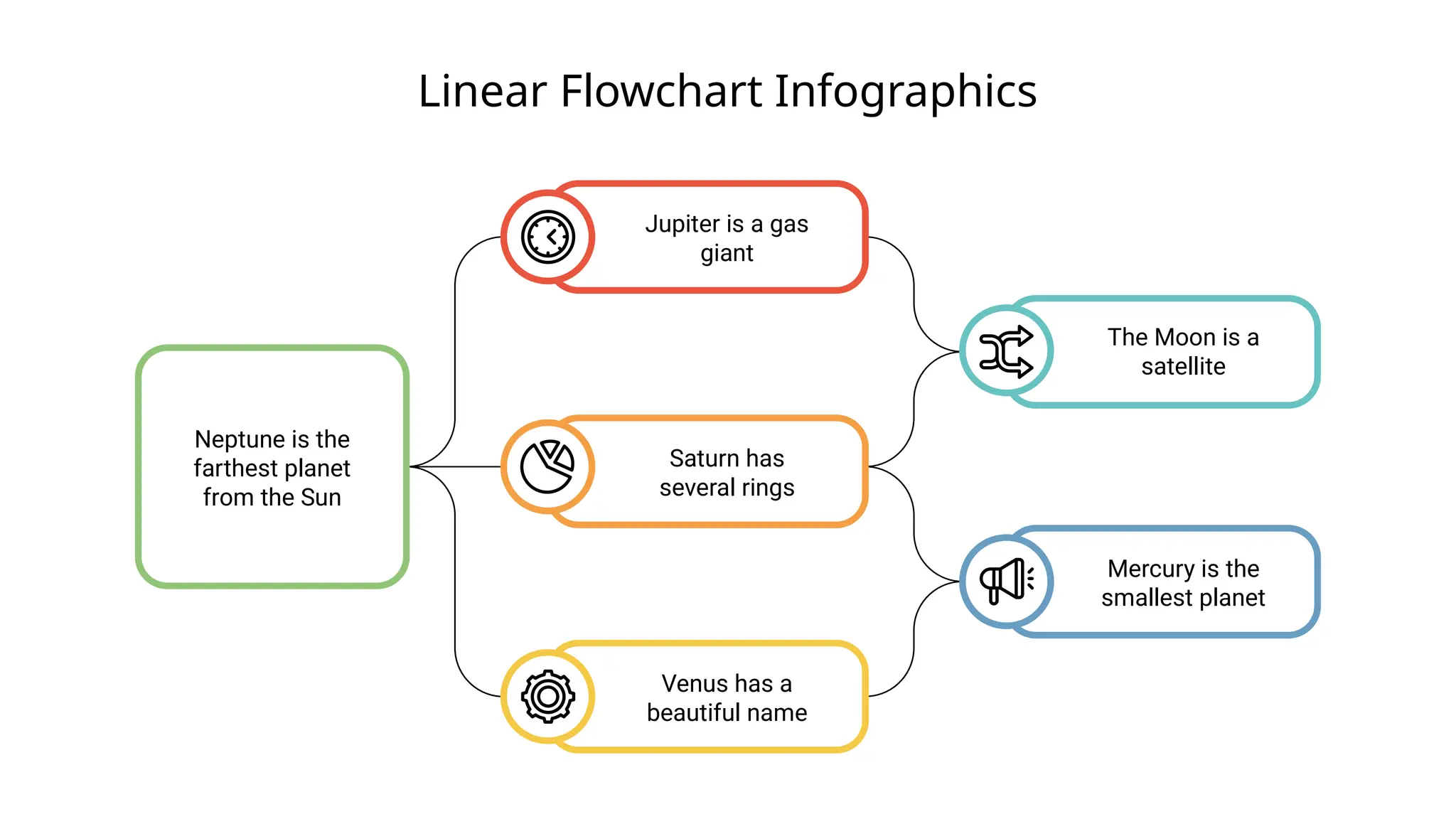 Linear Flowchart Infographics
Neptune is the
farthest planet
from the Sun
Mercury is the
smallest planet
The Moon is a
satellite
Venus has a
beautiful name
Saturn has
several rings
Jupiter is a gas
giant
 
