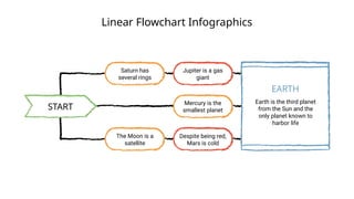 Linear Flowchart Infographics
START
Saturn has
several rings
The Moon is a
satellite
Jupiter is a gas
giant
Mercury is the
smallest planet
Despite being red,
Mars is cold
Earth is the third planet
from the Sun and the
only planet known to
harbor life
EARTH
 