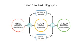 Linear Flowchart Infographics
Saturn has
several rings
SATURN
Venus has a
beautiful name
VENUS
Mercury is the
smallest planet
MERCURY
The Moon is
a satellite
Jupiter is a
gas giant
 