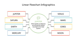 Linear Flowchart Infographics
JUPITER
MERCURY
EARTH
SATURN
VENUS
MOON
CERES
MARS
JUPITER
Wind speeds on Neptune
are among the fastest
recorded in the Solar
System
 