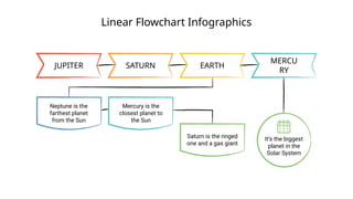 Linear Flowchart Infographics
JUPITER SATURN EARTH
MERCU
RY
Neptune is the
farthest planet
from the Sun
Mercury is the
closest planet to
the Sun
Saturn is the ringed
one and a gas giant
It’s the biggest
planet in the
Solar System
 