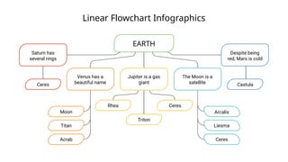 Linear Flowchart Infographics
Saturn has
several rings
Ceres
Venus has a
beautiful name
Moon
Titan
Acrab
Jupiter is a gas
giant
Triton
Ceres
Rhea
The Moon is a
satellite
Liesma
Ceres
Arcalís
Despite being
red, Mars is cold
Castula
EARTH
 