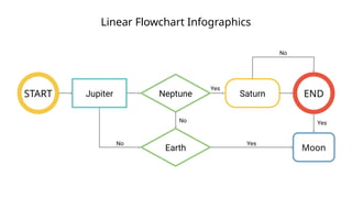 Linear Flowchart Infographics
START Jupiter Neptune Saturn END
Yes
No
No
Yes
No
Yes
Earth Moon
 