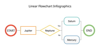 Linear Flowchart Infographics
START Jupiter Neptune
Saturn
Mercury
END
Yes
No
 