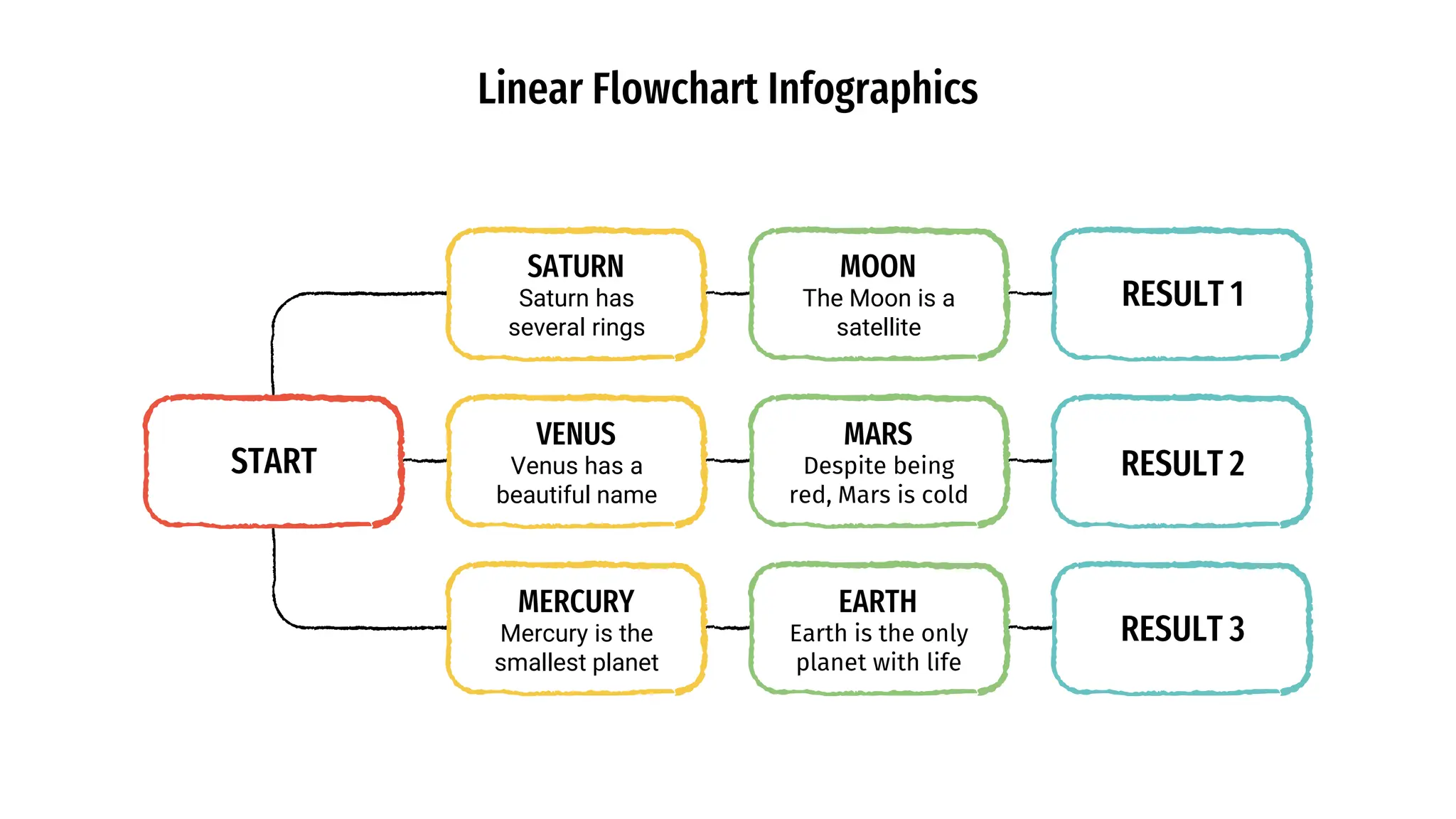 Linear Flowchart Infographics by Slidesgo.pptx