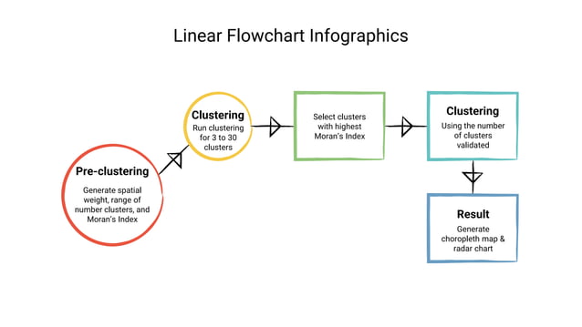 Linear Flowchart Infographics by Slidesgo.pptx