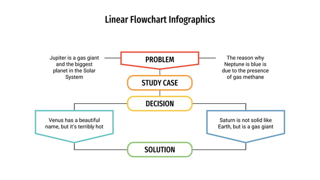 Linear Flowchart Infographics by Slidesgo.pptx
