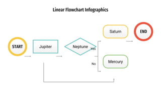 Linear Flowchart Infographics by Slidesgo.pptx | Geography | Science