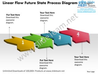 Linear Flow Future State Process Diagram – 4 Stages

                      Your Text Here
  Put Text Here       Download this
 Download this        awesome
 awesome              diagram.
 diagram.




                                             4
                      2                3
                  1

                                           Your Text Here
                      Put Text Here        Download this
                      Download this        awesome
                      awesome              diagram.
                      diagram.
                                                       Your Logo
 