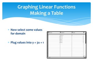 Graphing Linear FunctionsMaking a TableNow select some values for domainPlug values into y = 3x + 1