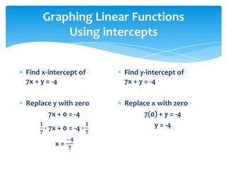 Graphing Linear FunctionsUsing interceptsFind x-intercept of           7x + y = -4Replace y with zero7x + 0 = -4𝟏𝟕 ∙ 7x + 0 = -4 ∙ 𝟏𝟕x = −𝟒𝟕 Find y-intercept of          7x + y = -4Replace x with zero7(0) + y = -4y = -4