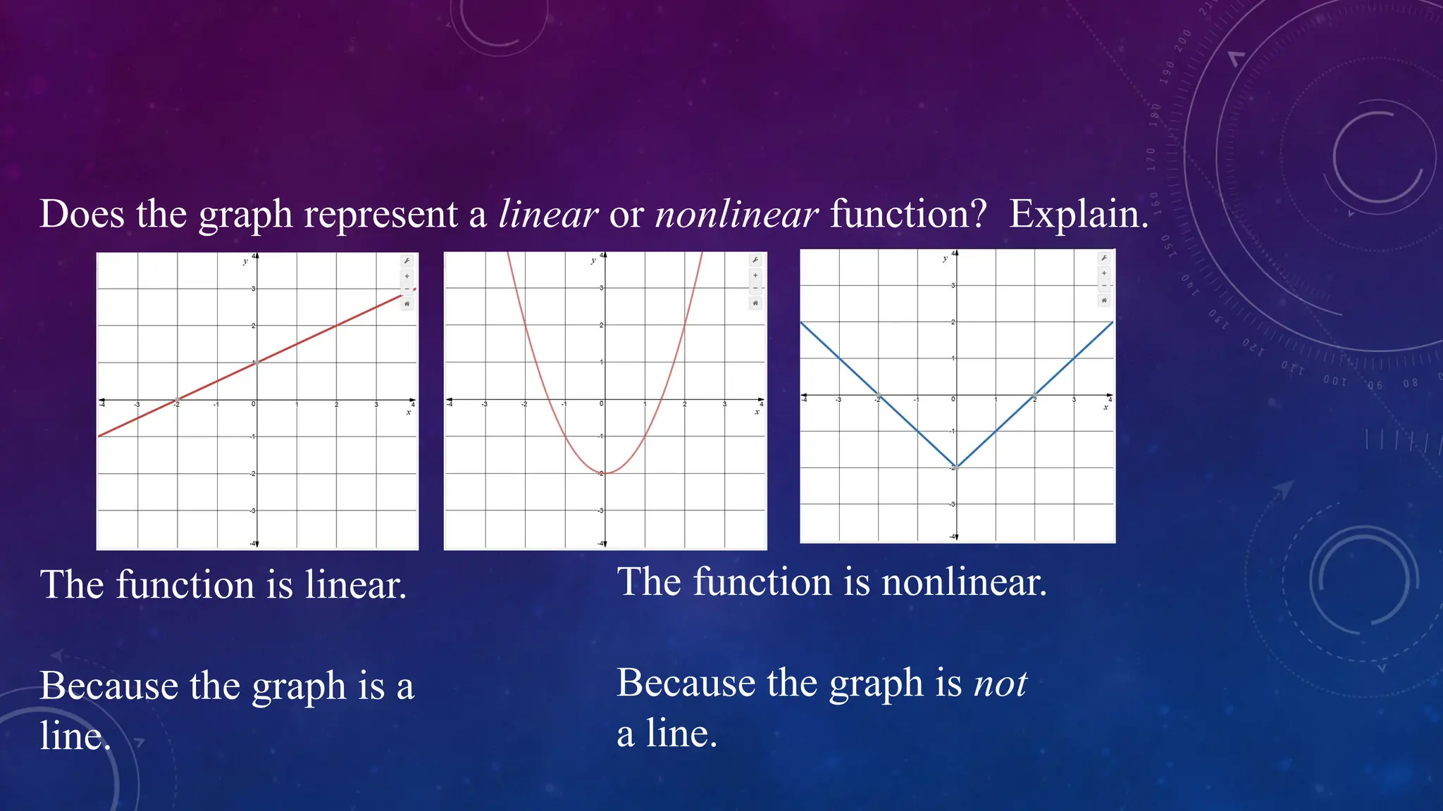 Does the graph represent a linear or nonlinear function? Explain.
The function is linear.
Because the graph is a
line.
The function is nonlinear.
Because the graph is not
a line.
 