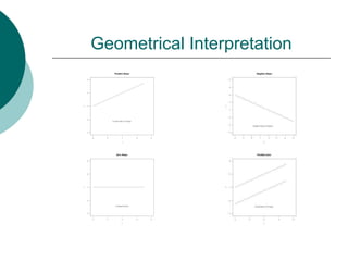 Geometrical Interpretation
 