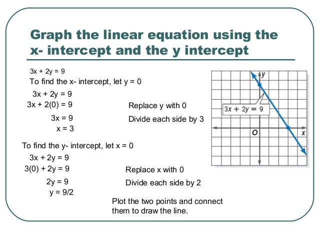 By Drawing The Line Y On The Grid Solve The Equations : Linear function and slopes of a line