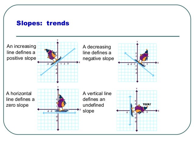 linear function and slopes of a line slope of line