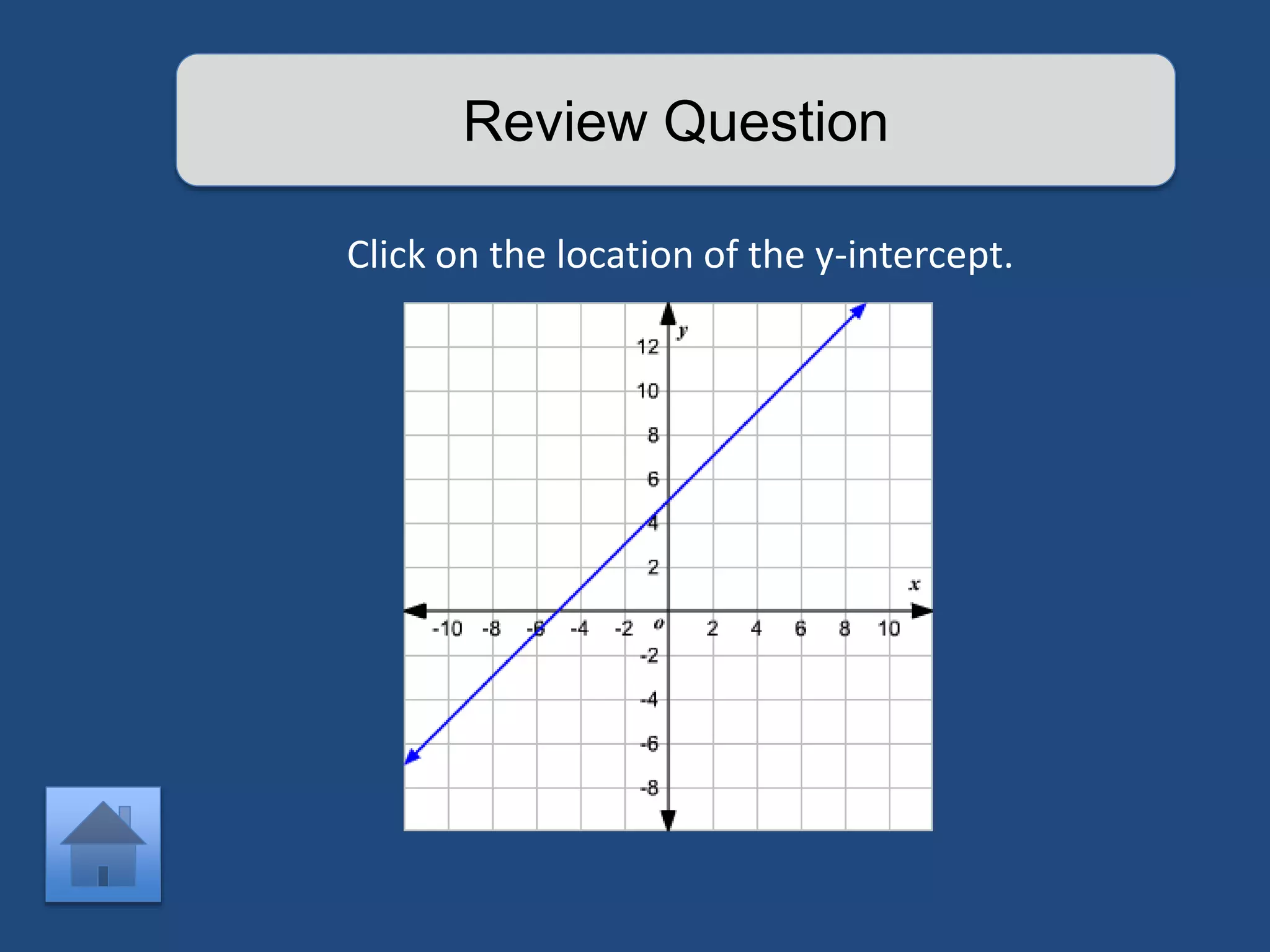 Review Question 
Click on the location of the y-intercept. 
 