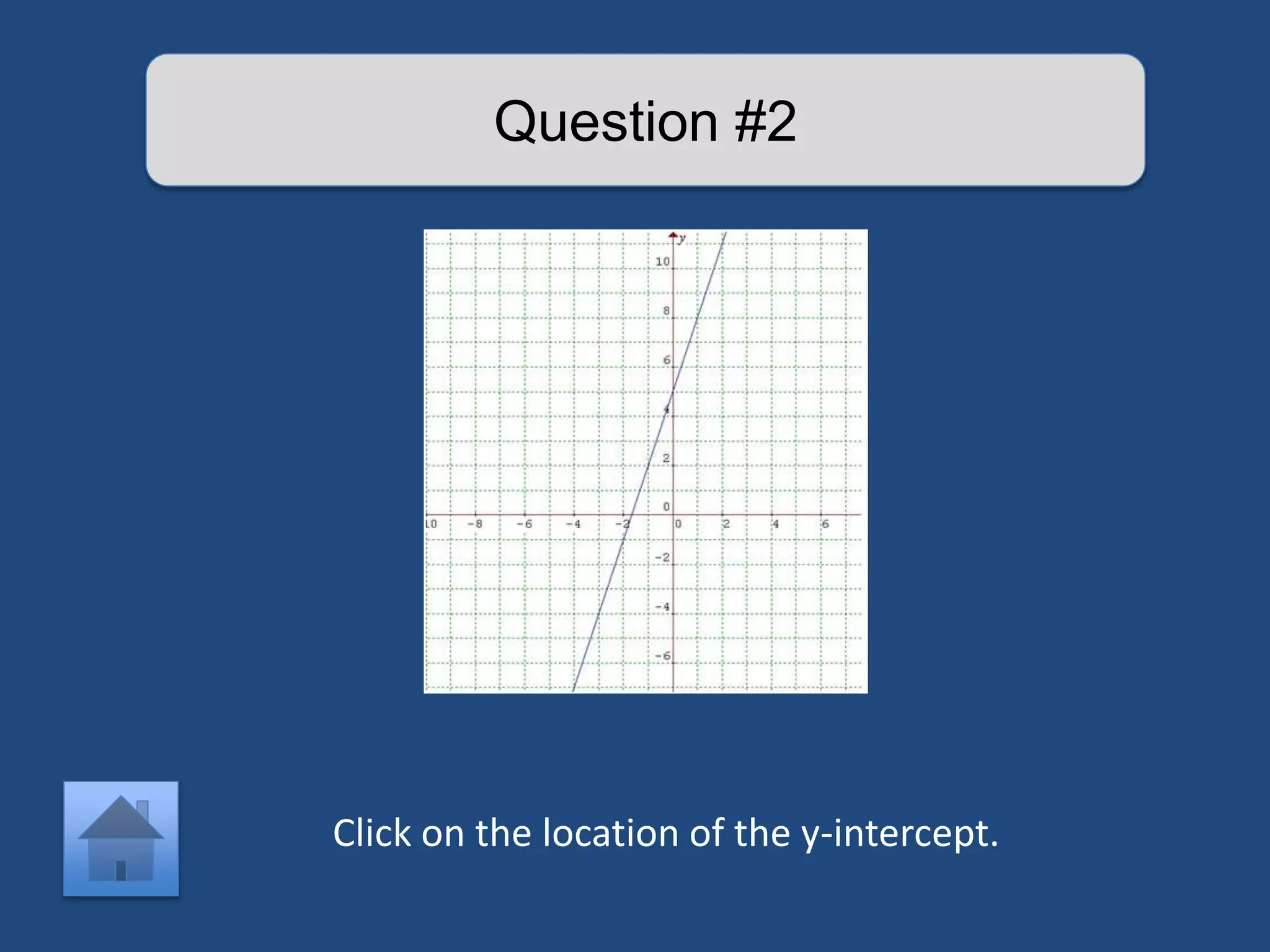 Question #2 
Click on the location of the y-intercept. 
 