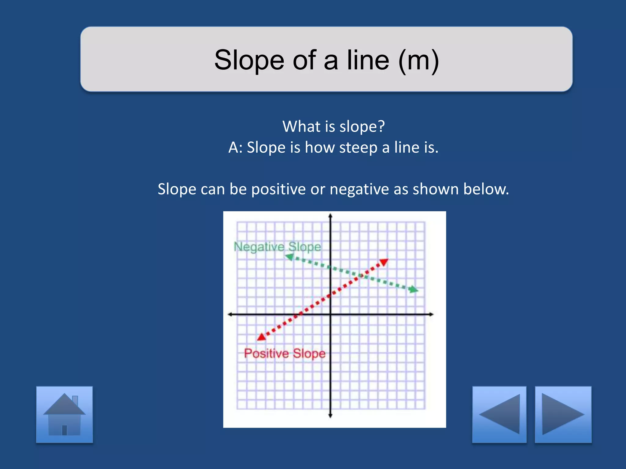 Slope of a line (m) 
What is slope? 
A: Slope is how steep a line is. 
Slope can be positive or negative as shown below. 
 