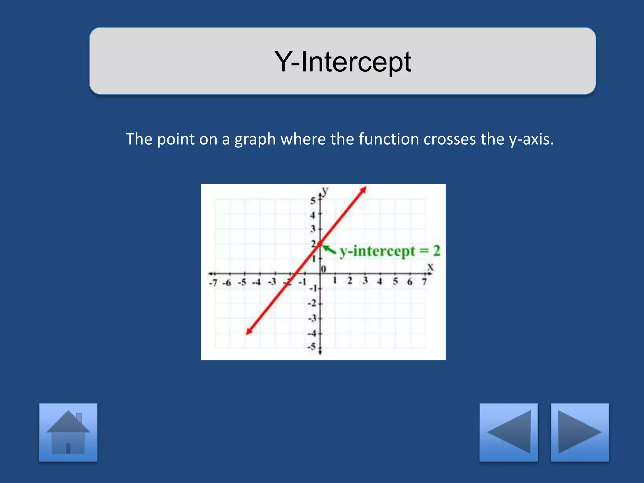 Y-Intercept 
The point on a graph where the function crosses the y-axis. 
 