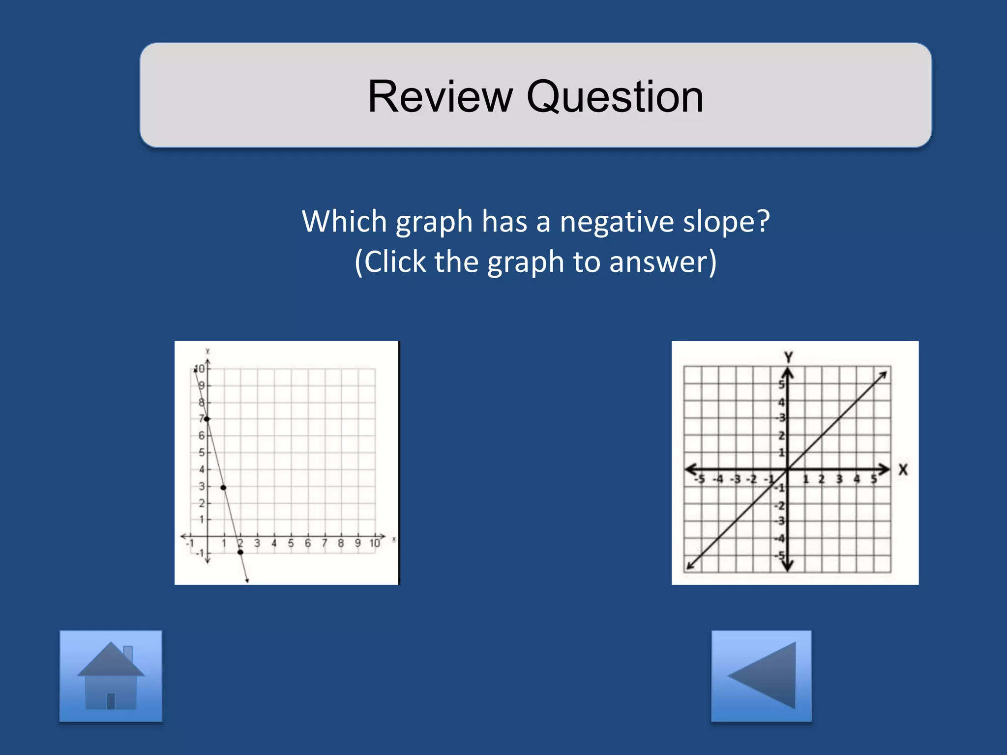 Review Question 
Which graph has a negative slope? 
(Click the graph to answer) 
 