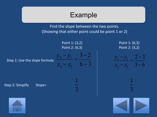 Example 
Find the slope between the two points. 
(Showing that either point could be point 1 or 2) 
Step 1: Use the slope formula 
Step 2: Simplify Slope= 
Point 1: (3,2) 
Point 2: (6,3) 
y2 - y1 
x2 - x1 
= 
3- 2 
6 -3 
1 
3 
Point 1: (6,3) 
Point 2: (3,2) 
y- y2 1 
= 
x- x2 1 
2 -3 
3- 6 
1 
3 
 