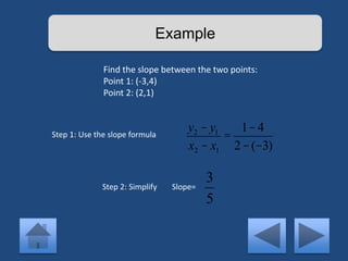 Example 
Find the slope between the two points: 
Point 1: (-3,4) 
Point 2: (2,1) 
Step 1: Use the slope formula 
y2 - y1 
x2 - x1 
Step 2: Simplify Slope= 
= 
1- 4 
2 -(-3) 
3 
5 
 