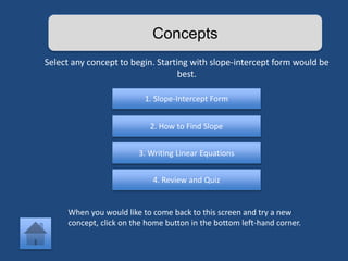 Concepts 
Select any concept to begin. Starting with slope-intercept form would be 
best. 
1. Slope-Intercept Form 
2. How to Find Slope 
3. Writing Linear Equations 
4. Review and Quiz 
When you would like to come back to this screen and try a new 
concept, click on the home button in the bottom left-hand corner. 
 