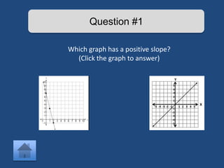 Question #1 
Which graph has a positive slope? 
(Click the graph to answer) 
 
