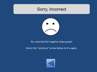 Sorry, Incorrect 
You selected the negative slope graph. 
Select the “previous” arrow below to try-again. 
 