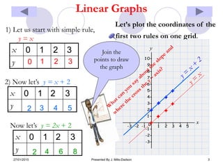 Linear graph[1]edit | PPTX