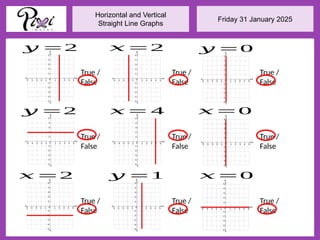 Friday 31 January 2025
Horizontal and Vertical
Straight Line Graphs
True /
False
True /
False
True /
False
True /
False
True /
False
True /
False
True /
False
True /
False
True /
False
𝑦 =2
𝑥 =0
𝑥 =0
𝑥 =2
𝑥 = 4
𝑦 =1
𝑥 =2
𝑦 =2
𝑦 =0
 