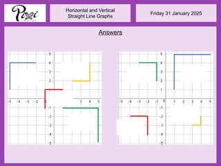 Friday 31 January 2025
Horizontal and Vertical
Straight Line Graphs
Answers
 