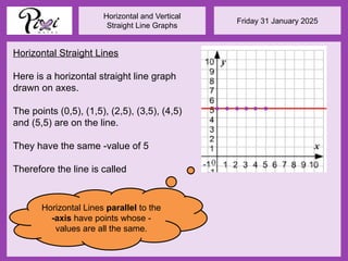 Friday 31 January 2025
Horizontal and Vertical
Straight Line Graphs
Horizontal Straight Lines
Here is a horizontal straight line graph
drawn on axes.
The points (0,5), (1,5), (2,5), (3,5), (4,5)
and (5,5) are on the line.
They have the same -value of 5
Therefore the line is called
Horizontal Lines parallel to the
-axis have points whose -
values are all the same.
 