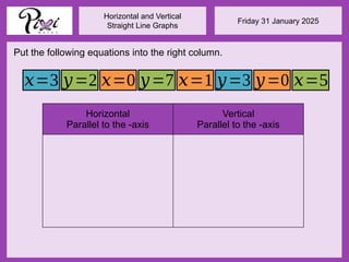 Friday 31 January 2025
Horizontal and Vertical
Straight Line Graphs
Horizontal
Parallel to the -axis
Vertical
Parallel to the -axis
𝑥=3 𝑦=2 𝑥=0 𝑦=7 𝑥=1 𝑦=0
𝑦=3 𝑥=5
Put the following equations into the right column.
 