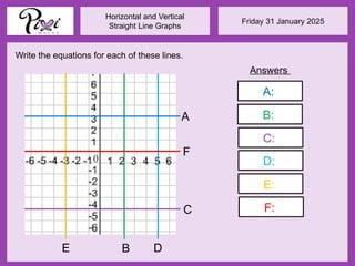 Friday 31 January 2025
Horizontal and Vertical
Straight Line Graphs
Write the equations for each of these lines.
A
F
E D
C
B
A:
Answers
B:
C:
D:
E:
F:
 