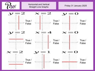 Friday 31 January 2025
Horizontal and Vertical
Straight Line Graphs
True /
False
True /
False
True /
False
True /
False
True /
False
True /
False
True /
False
True /
False
True /
False
𝑦 =2
𝑥 =0
𝑥 =0
𝑥 =2
𝑥 = 4
𝑦 =1
𝑥 =2
𝑦 =2
𝑦 =0
 