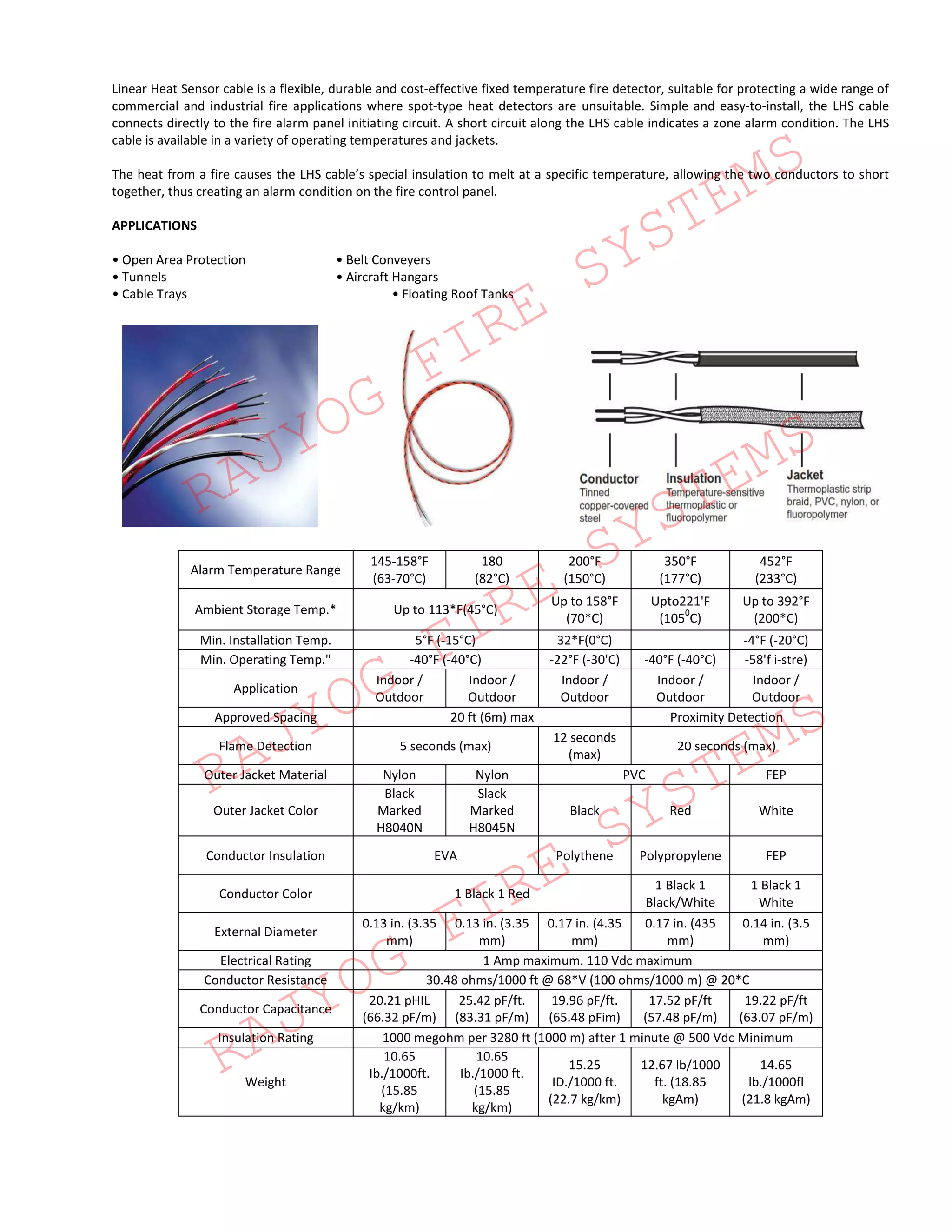 Linear heat sensing cable 2019 PDF