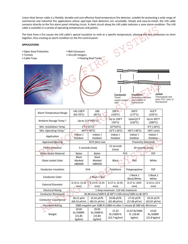 Linear heat sensing cable 2019 PDF