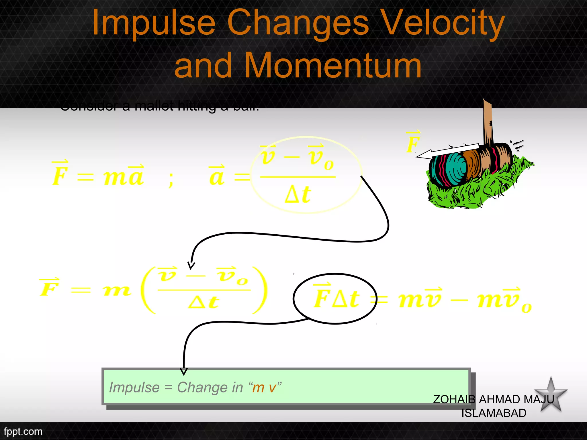 Impulse Changes Velocity
         and Momentum
Consider a mallet hitting a ball:




        Impulse = Change in “m v”
         Impulse = Change in “m v”   ZOHAIB AHMAD MAJU
                                         ISLAMABAD
 