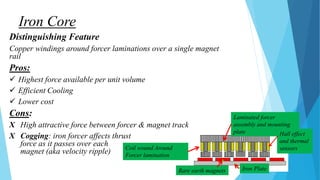Iron PlateRare earth magnets
Laminated forcer
assembly and mounting
plate
Coil wound Around
Forcer lamination
Hall effect
and thermal
sensors
Iron Core
Distinguishing Feature
Copper windings around forcer laminations over a single magnet
rail
Pros:
 Highest force available per unit volume
 Efficient Cooling
 Lower cost
Cons:
X High attractive force between forcer & magnet track
X Cogging: iron forcer affects thrust
force as it passes over each
magnet (aka velocity ripple)
 