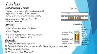 Distinguishing Feature
Forcer constructed of wound coils held
together with epoxy and running
between two rails (North and South)
Also known as “Aircore” or “U-
channel” motors
Merits:
 No attractive forces in forcer
 No Cogging
 Low weight forcer - No iron means
higher accel/decel rates
Top View
Forcer
Mounting
Plate
Rare
Earth
Magnets
Horseshoe
Shaped
backiron
Winding, held
by epoxy
Hall Effect and
Thermal
Sensors in coil
Front View
Ironless
Demerits:
X Low force per package size
X Lower Stiffness; limited max load without improved structure
X Poor heat dissipation
X Higher cost (2x Magnets!)
 