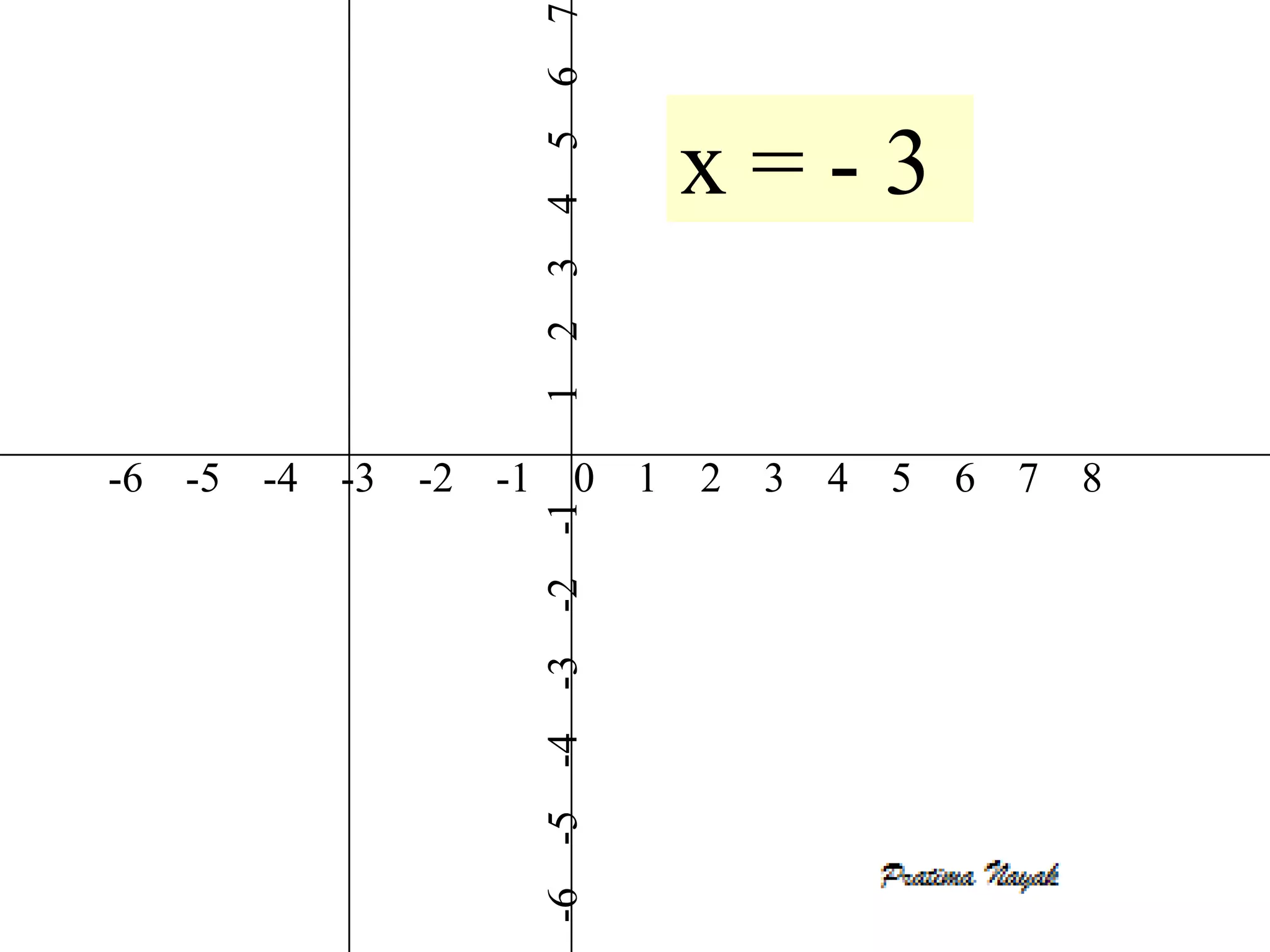 7
                        6
                                       x=-3



                        5
                        4
                        3
                        2
                        1
-6 -5 -4   -3   -2 -1        0     1   2   3   4   5   6   7   8

                        -2 -1
                        -3
                        -6 -5 -4
 