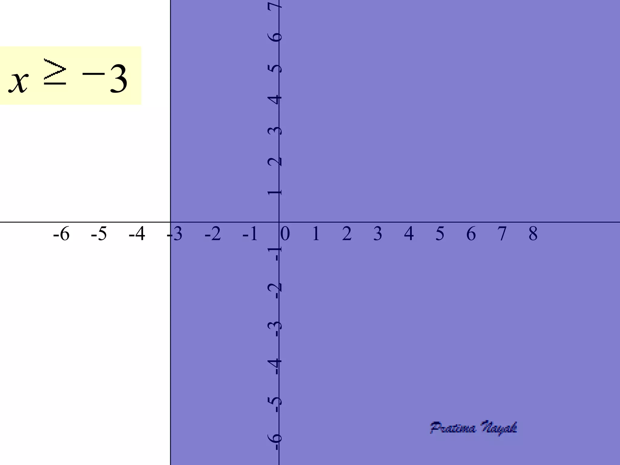 7
                            6
                            5
x       3



                            4
                            3
                            2
                            1
    -6 -5 -4   -3   -2 -1        0     1   2   3   4   5   6   7   8

                            -2 -1
                            -3
                            -6 -5 -4
 