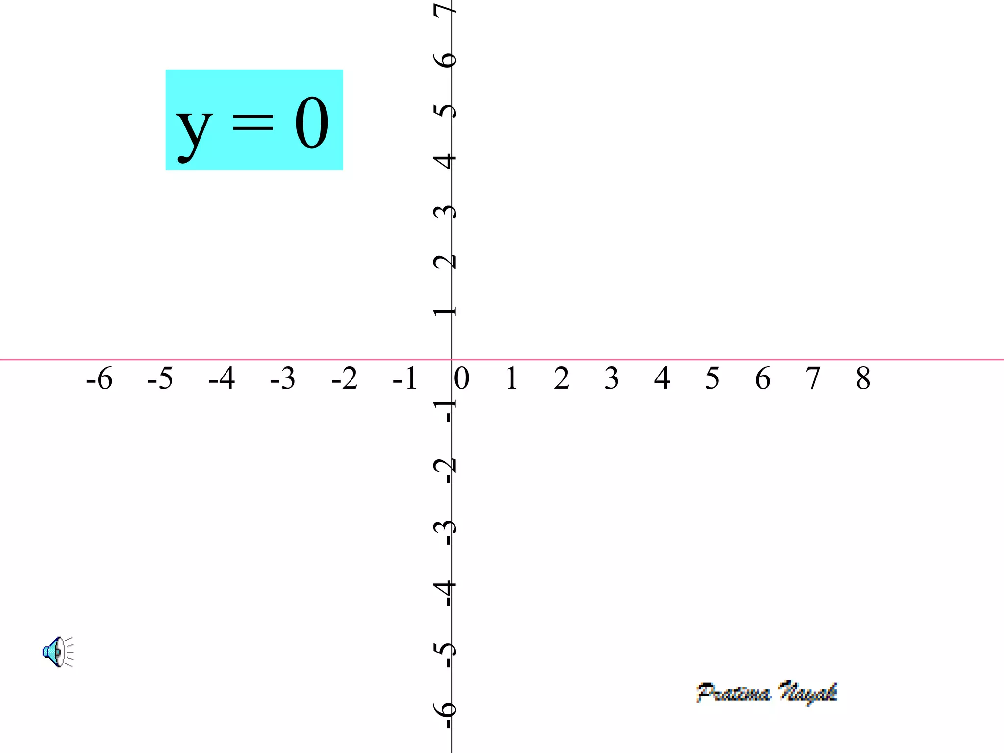 7
                        6
    y=0



                        5
                        4
                        3
                        2
                        1
-6 -5 -4   -3   -2 -1        0     1   2   3   4   5   6   7   8

                        -2 -1
                        -3
                        -6 -5 -4
 