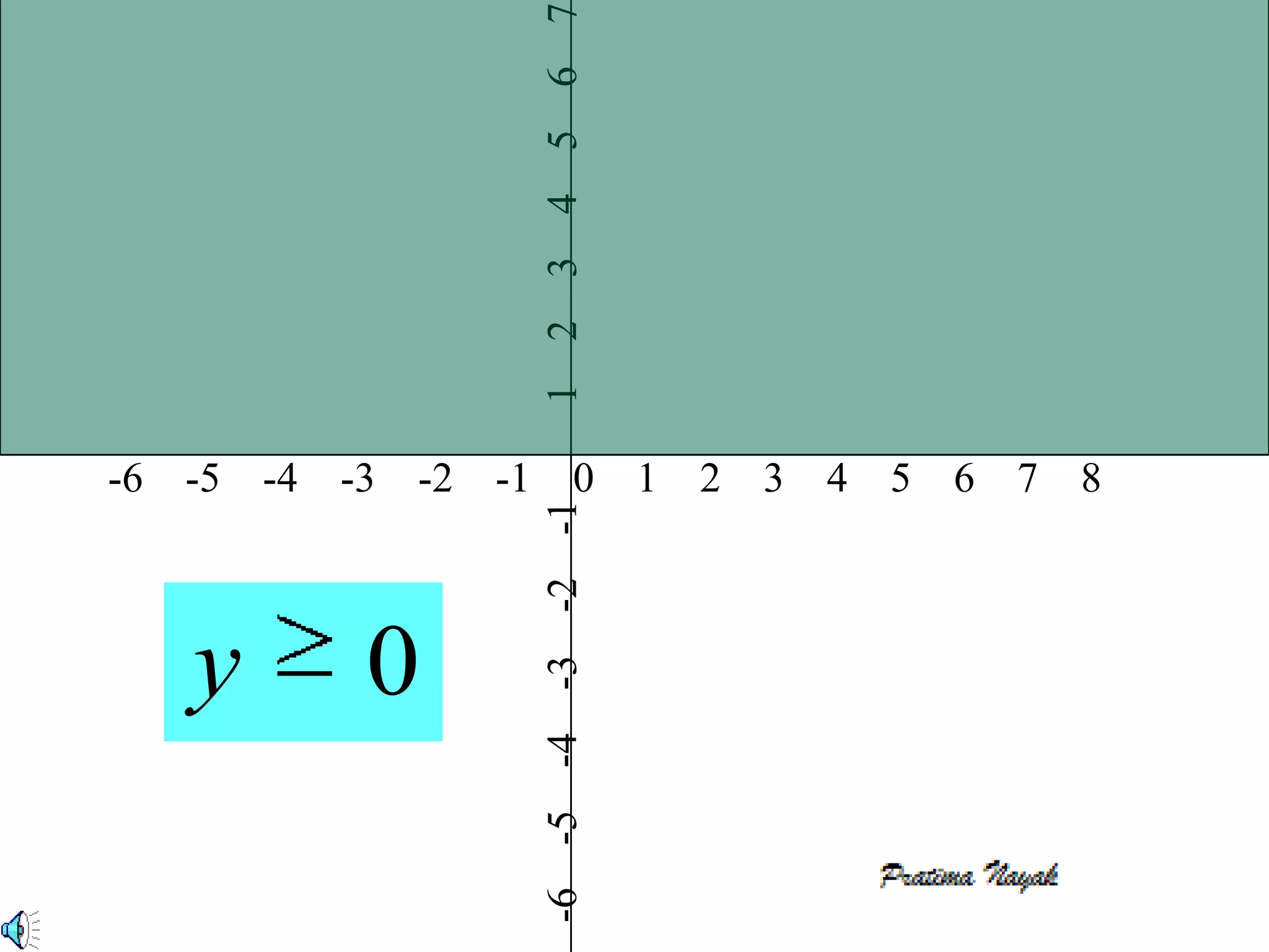 7
                        6
                        5
                        4
                        3
                        2
                        1
-6 -5 -4   -3   -2 -1        0     1   2   3   4   5   6   7   8

                        -2 -1

   y        0
                        -3
                        -6 -5 -4
 