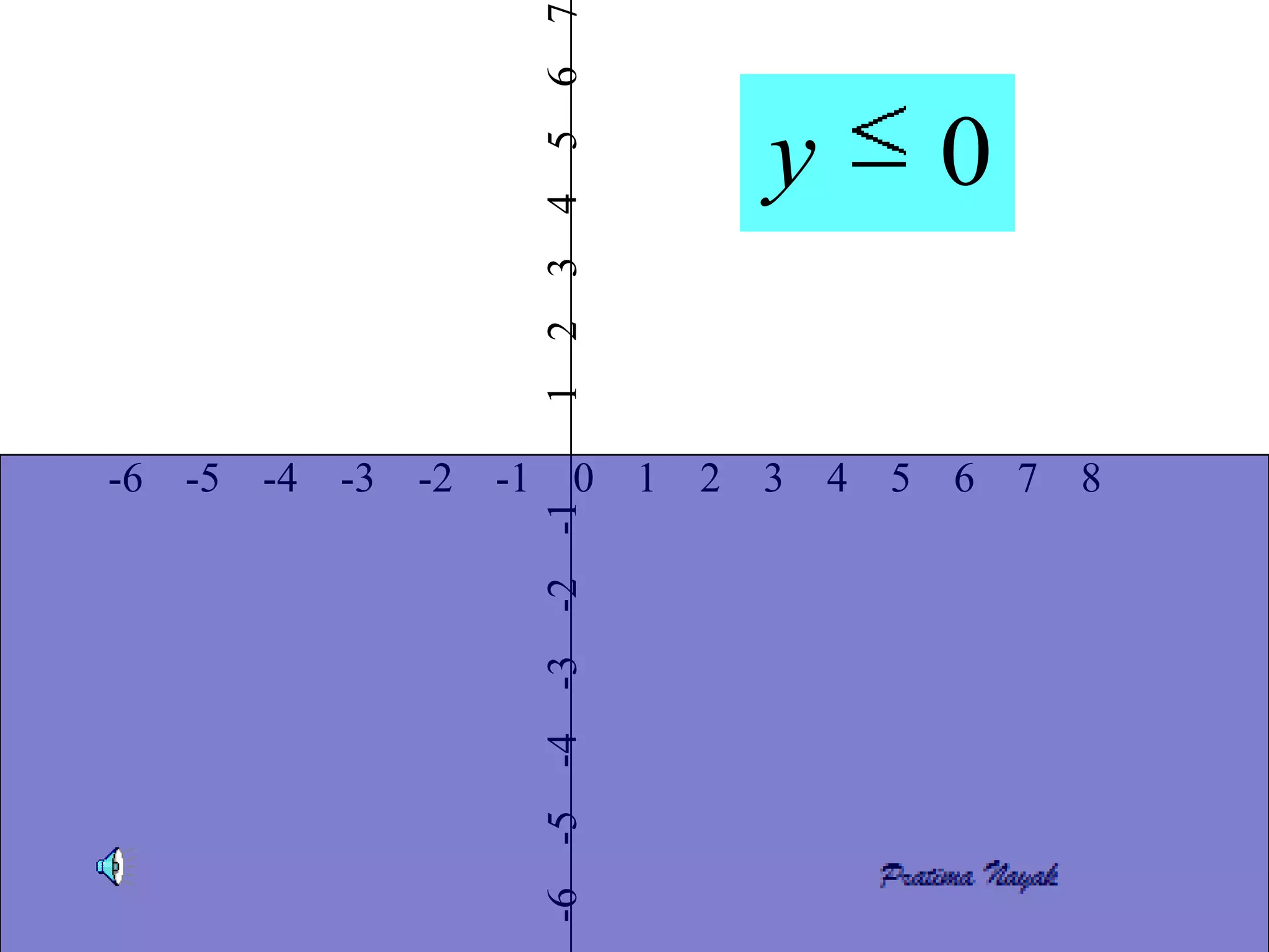 7
                        6
                                           y           0


                        5
                        4
                        3
                        2
                        1
-6 -5 -4   -3   -2 -1        0     1   2   3   4   5   6   7   8

                        -2 -1
                        -3
                        -6 -5 -4
 
