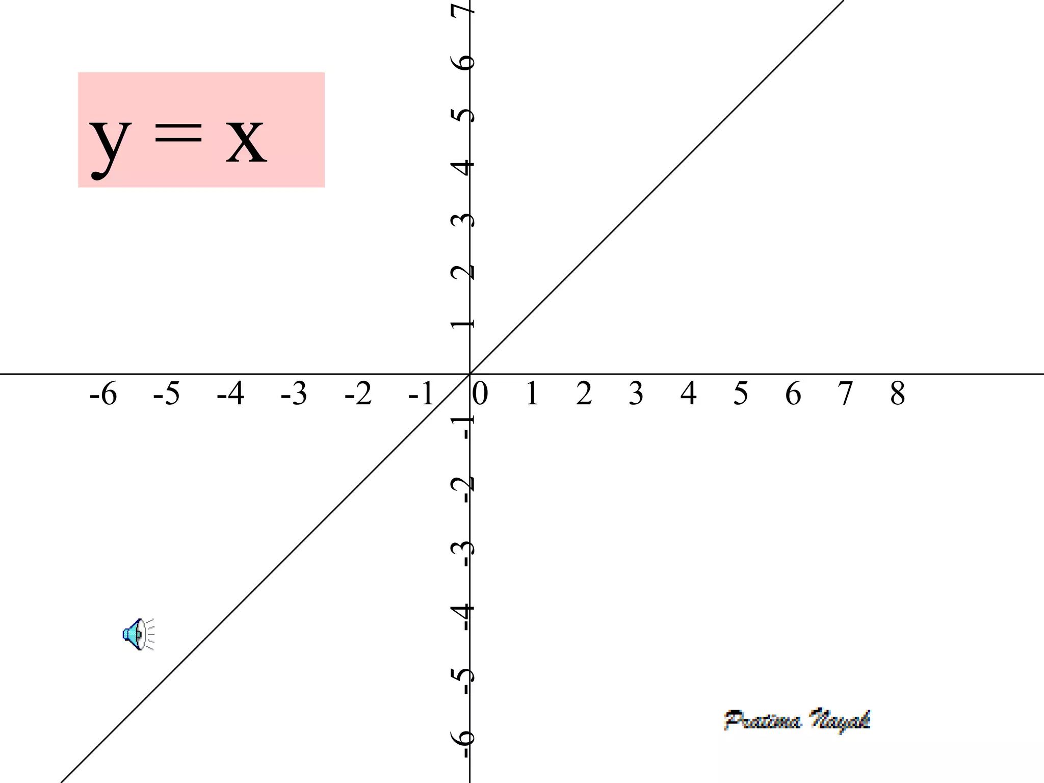 7
                        6
y=x


                        5
                        4
                        3
                        2
                        1
-6 -5 -4   -3   -2 -1        0     1   2   3   4   5   6   7   8

                        -2 -1
                        -3
                        -6 -5 -4
 