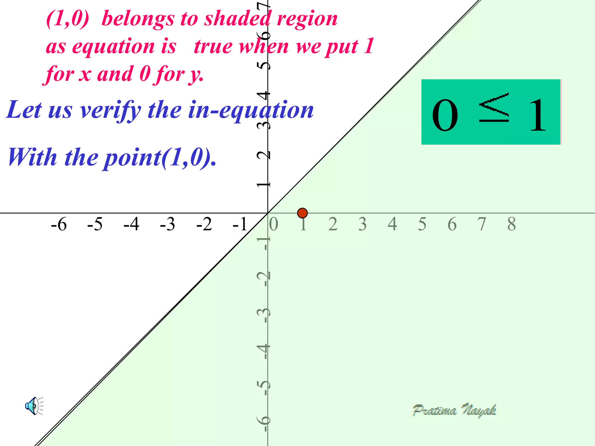 7
   (1,0) belongs to shaded region




                            6
   as equation is true when we put 1




                            5
   for x and 0 for y.




                            4
Let us verify the in-equation                              y x1
                                                           0

                            3
With the point(1,0).


                            2
                            1
    -6 -5 -4   -3   -2 -1        0     1   2   3   4   5   6   7   8

                            -2 -1
                            -3
                            -6 -5 -4
 